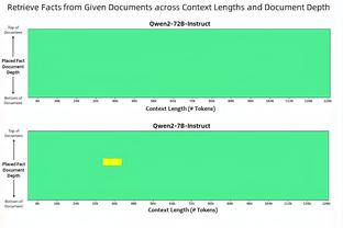 本季阿努诺比出战时尼克斯20胜3负 其正负值全部为正&共计+353