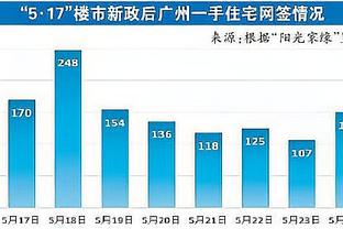 掘金半场61-44领先猛龙17分！约基奇拿下9分5板4助&穆雷11分